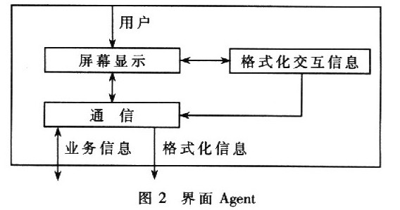 基于Agent昀集成体系结构的研究与设计如图