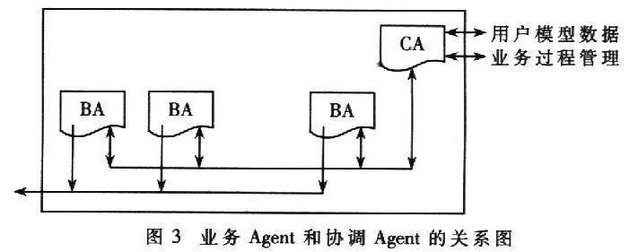 基于Agent昀集成体系结构的研究与设计如图
