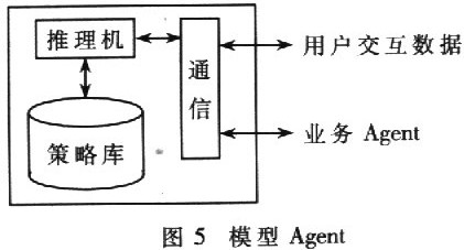 基于Agent昀集成体系结构的研究与设计如图