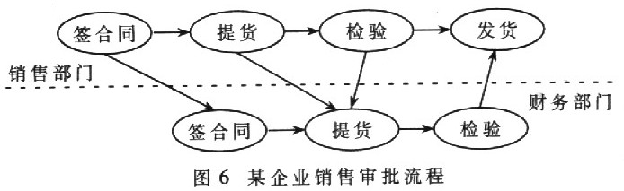 基于Agent昀集成体系结构的研究与设计如图
