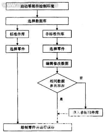图2 零件绘制流程图