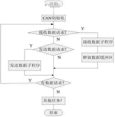 主程序流程图