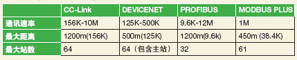 CC-Link兼容产品开发应用心得——在称重领域的开发应用如图