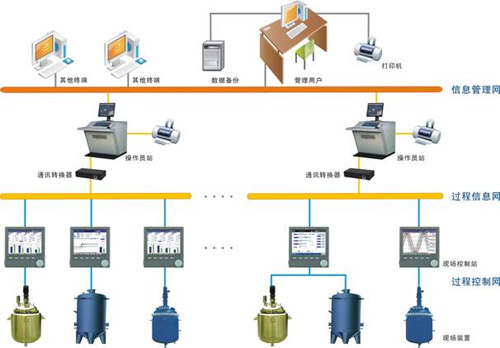 网络编程具体做什么