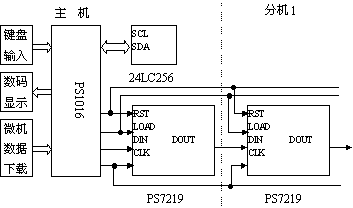 多路端口可编程霓虹灯及彩灯控制器如图