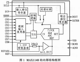 MAX1148型高精度14位串行A/D转换器如图