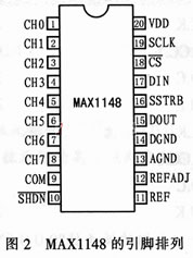 MAX1148型高精度14位串行A/D转换器如图