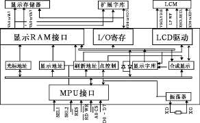 SED1335液晶控制器与单片机的接口应用如图