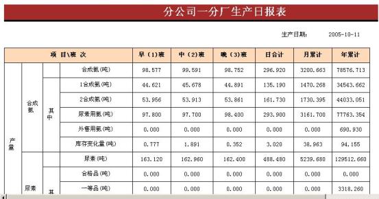 MOX MES 生产管理系统在化肥企业的应用如图