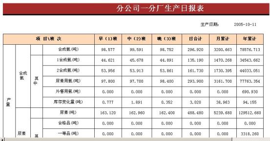 MOX MES 生产管理系统在化肥企业的应用 - 控