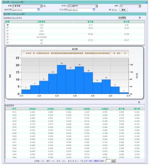 MOX MES 生产管理系统在化肥企业的应用如图