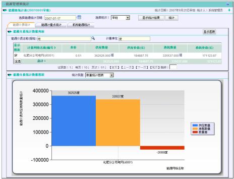 MOX MES 生产管理系统在化肥企业的应用如图