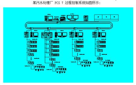 处理厂系统流程