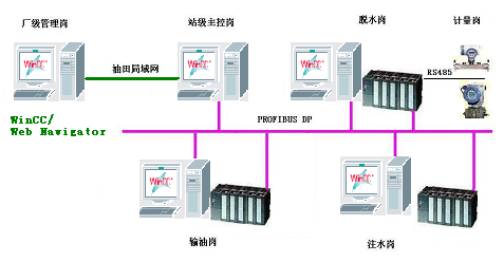 　　系统结构图