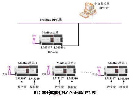 如图2