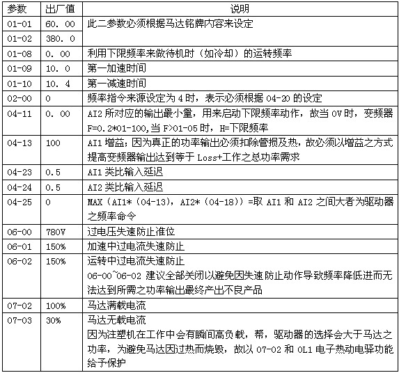 基于台达vfd-g变频器的注塑机专用驱动系统