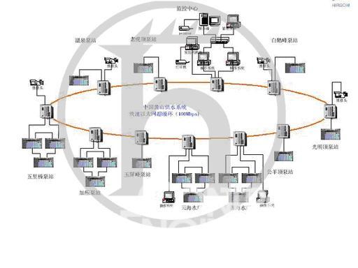 赫思曼工业以太网在中国水处理及水利行业的应用如图