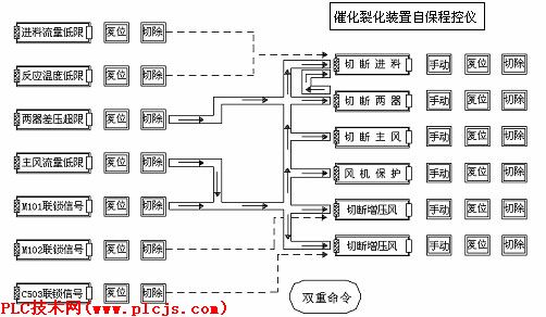 ESD在线监控及诊断系统如图