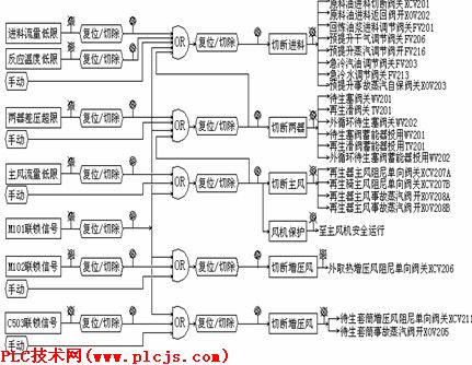 ESD在线监控及诊断系统如图