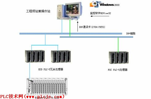 ESD在线监控及诊断系统如图
