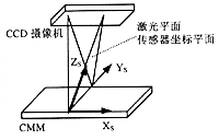 光学坐标测量系统在无缝钢管生产中的应用 