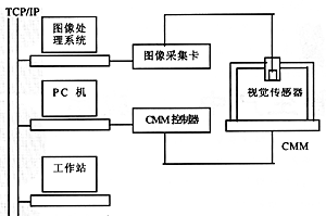 光学坐标测量系统在无缝钢管生产中的应用 