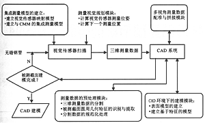 光学坐标测量系统在无缝钢管生产中的应用 