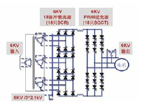 PowerFlex7000中压变频器