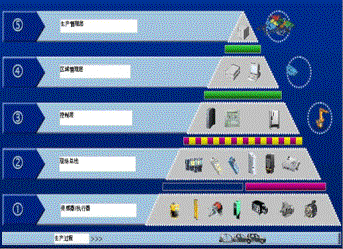 　　图1生产车间控制系统简图　　