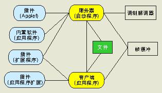 利用Qtopia平台助力Linux便携设备开发如图