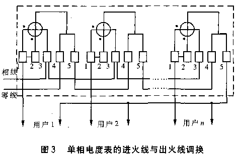 浅谈单相电度表的反转如图