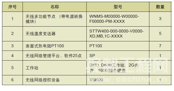 无线方案的配置