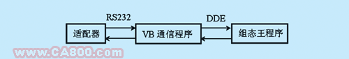 基于CAN总线的双容水箱控制系统如图