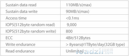 罗升_SATA10000电子盘在服务器中的应用如图