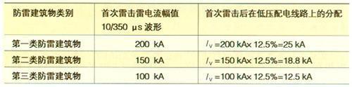 浅谈通信电源配电的可靠性如图