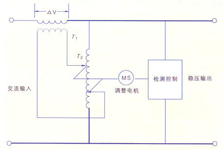 浅谈通信电源配电的可靠性如图