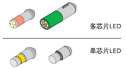 LED：多功能的耐用光源如图