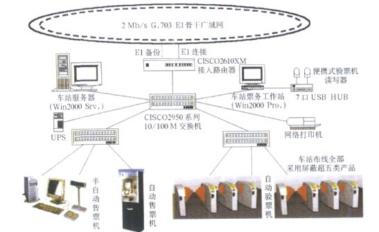 AFC系统