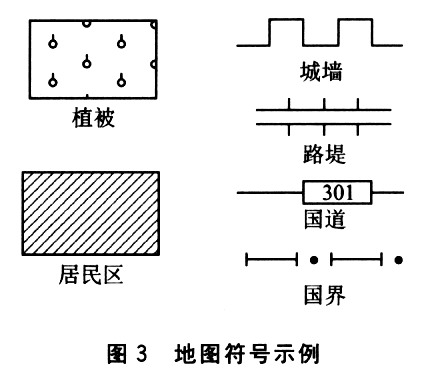 嵌入式GIS系统软件的低功耗设计如图