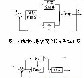 NN为神经网络控制器