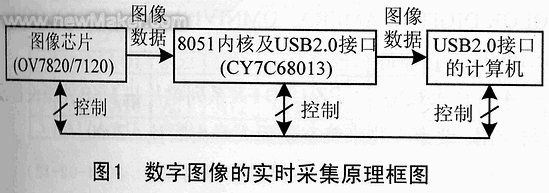 DSP和PBL3717A构成的步进电机的控制系统如图