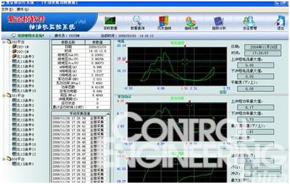 紫金桥抽油机监控系统Real-OEMMS-V1