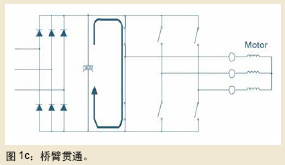 　　适用于上述所有故障态的传统保护方案往往由分立传感器和模拟元件等构成的硬件方法实现例如为防止相间短路和桥臂贯通通常会利…