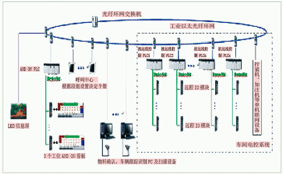 系统结构图