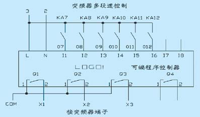 应用PLC变频控制的乙炔压缩机如图