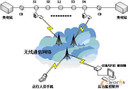 浅谈配网柱上开关远程监测系统的应用如图