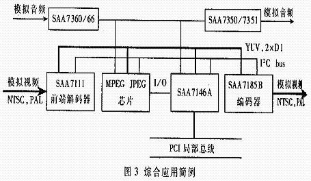 综合应用