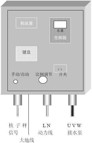 核子秤预加水成球控制系统(用绞刀秤代替核子秤)如图