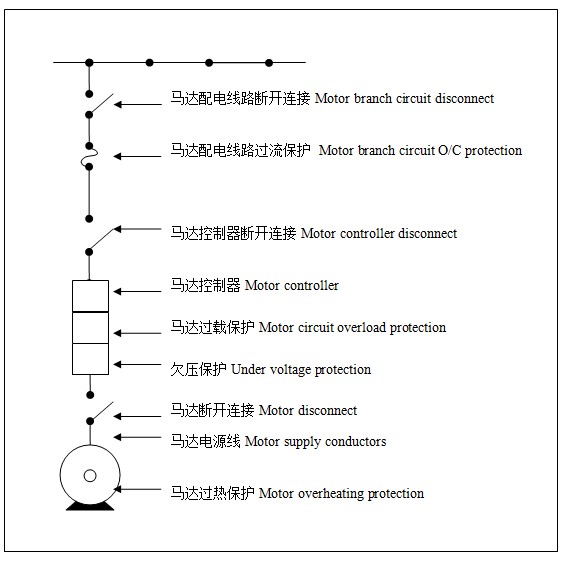 Fig-1马达控制与保护电路
