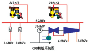 先进控制达到电厂期望如图